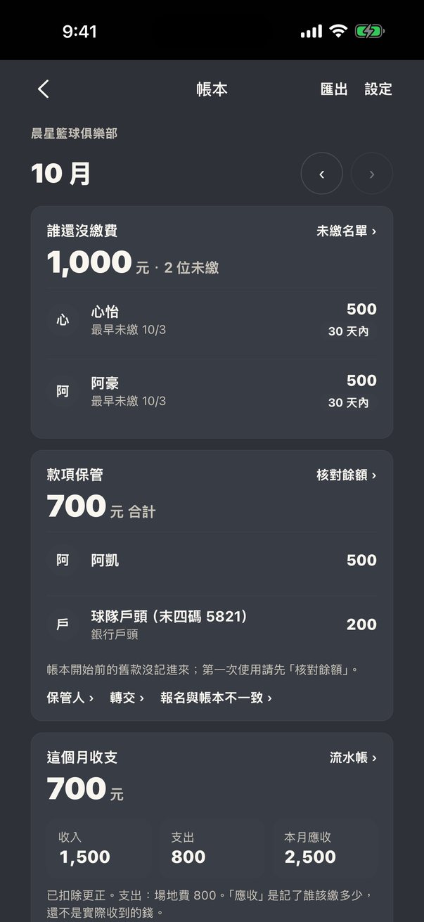 帳本 10 月:誰還沒繳費 1,000 元、2 位未繳;款項保管 700 元,阿凱 500、球隊戶頭 200;這個月收支 700 元,收入 1,500、支出 800